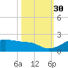 H Caldwell Pier tide chart for Saturday, October 30, 2021
