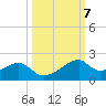 H Caldwell Pier tide chart for Thursday, October 7, 2021