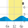 H Caldwell Pier tide chart for Friday, October 8, 2021