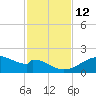 H Caldwell Pier tide chart for Friday, November 12, 2021