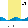 H Caldwell Pier tide chart for Monday, November 15, 2021