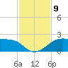 H Caldwell Pier tide chart for Tuesday, November 9, 2021