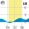 H Caldwell Pier tide chart for Saturday, December 18, 2021