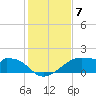 H Caldwell Pier tide chart for Tuesday, December 7, 2021