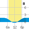 H Caldwell Pier tide chart for Wednesday, December 8, 2021