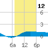 H Caldwell Pier tide chart for Wednesday, January 12, 2022