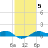 H Caldwell Pier tide chart for Wednesday, January 5, 2022