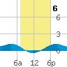 H Caldwell Pier tide chart for Thursday, January 6, 2022