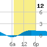 H Caldwell Pier tide chart for Saturday, February 12, 2022