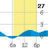 H Caldwell Pier tide chart for Sunday, February 27, 2022