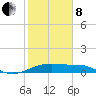 H Caldwell Pier tide chart for Tuesday, February 8, 2022