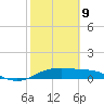 H Caldwell Pier tide chart for Wednesday, February 9, 2022