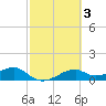 H Caldwell Pier tide chart for Thursday, March 3, 2022