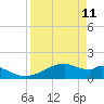 H Caldwell Pier tide chart for Monday, April 11, 2022