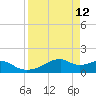 H Caldwell Pier tide chart for Tuesday, April 12, 2022