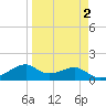 H Caldwell Pier tide chart for Saturday, April 2, 2022