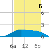H Caldwell Pier tide chart for Wednesday, April 6, 2022