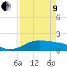 H Caldwell Pier tide chart for Saturday, April 9, 2022