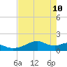 H Caldwell Pier tide chart for Tuesday, May 10, 2022