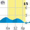 H Caldwell Pier tide chart for Sunday, May 15, 2022