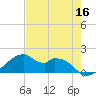 H Caldwell Pier tide chart for Monday, May 16, 2022