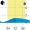H Caldwell Pier tide chart for Sunday, May 8, 2022