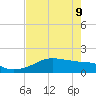 H Caldwell Pier tide chart for Monday, May 9, 2022