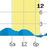 H Caldwell Pier tide chart for Sunday, June 12, 2022