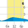 H Caldwell Pier tide chart for Monday, June 6, 2022
