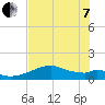 H Caldwell Pier tide chart for Tuesday, June 7, 2022