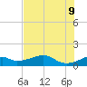 H Caldwell Pier tide chart for Thursday, June 9, 2022