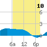 H Caldwell Pier tide chart for Sunday, July 10, 2022
