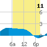 H Caldwell Pier tide chart for Monday, July 11, 2022