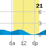 H Caldwell Pier tide chart for Thursday, July 21, 2022