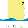 H Caldwell Pier tide chart for Thursday, July 7, 2022