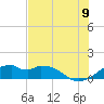H Caldwell Pier tide chart for Saturday, July 9, 2022
