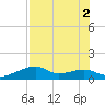 H Caldwell Pier tide chart for Tuesday, August 2, 2022