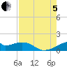 H Caldwell Pier tide chart for Friday, August 5, 2022