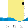 H Caldwell Pier tide chart for Saturday, August 6, 2022
