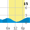 H Caldwell Pier tide chart for Thursday, September 15, 2022