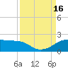 H Caldwell Pier tide chart for Friday, September 16, 2022