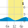 H Caldwell Pier tide chart for Thursday, September 1, 2022