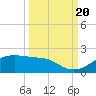 H Caldwell Pier tide chart for Tuesday, September 20, 2022