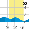 H Caldwell Pier tide chart for Thursday, September 22, 2022