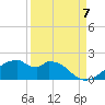 H Caldwell Pier tide chart for Wednesday, September 7, 2022