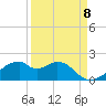 H Caldwell Pier tide chart for Thursday, September 8, 2022