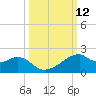 H Caldwell Pier tide chart for Wednesday, October 12, 2022