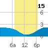 H Caldwell Pier tide chart for Saturday, October 15, 2022