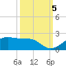 H Caldwell Pier tide chart for Wednesday, October 5, 2022