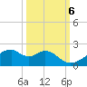 H Caldwell Pier tide chart for Thursday, October 6, 2022